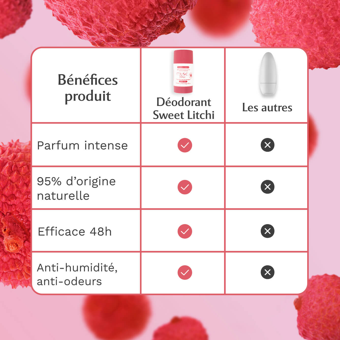 3 déodorants au Sweet Litchi