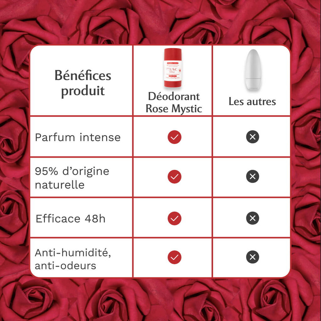 3 déodorants Rose Mystik