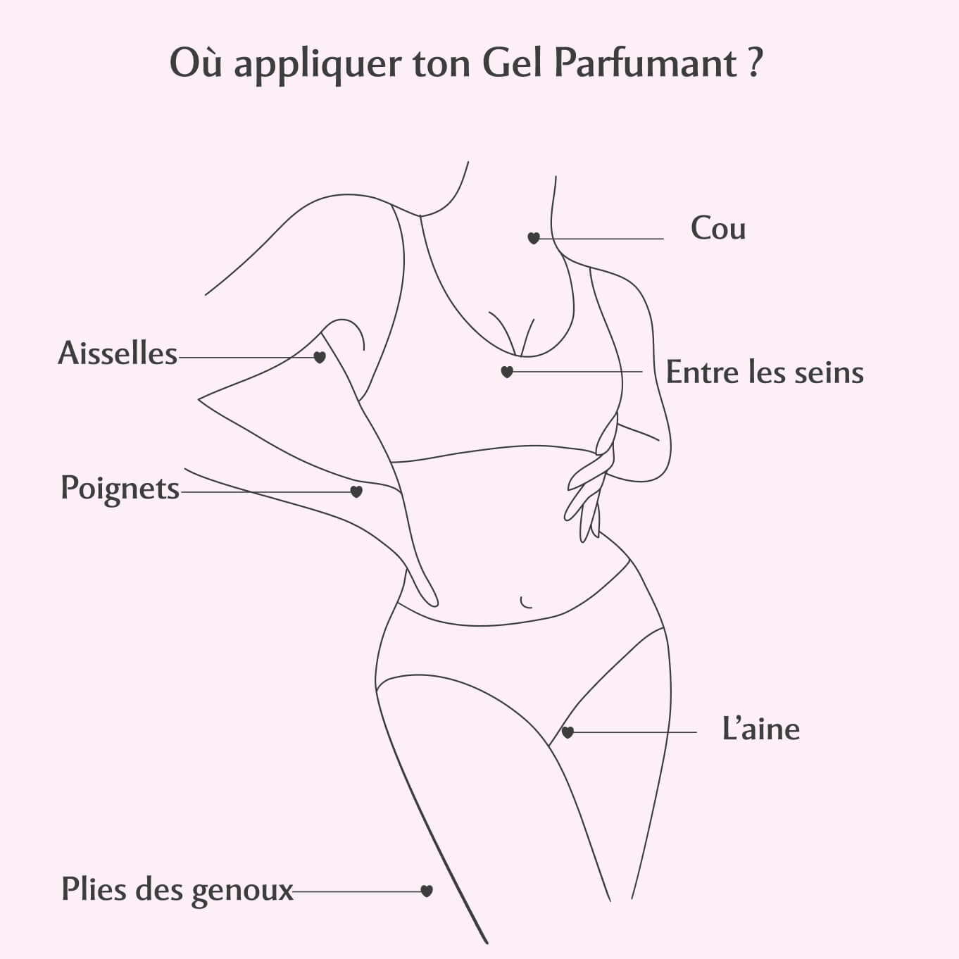 Gel parfumant l'Irrésistible - Musc Blanc