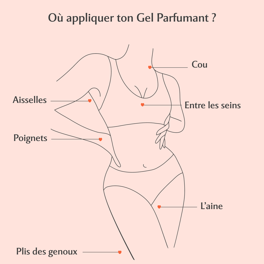 Gel parfumant la Charmeuse - Hot Peach